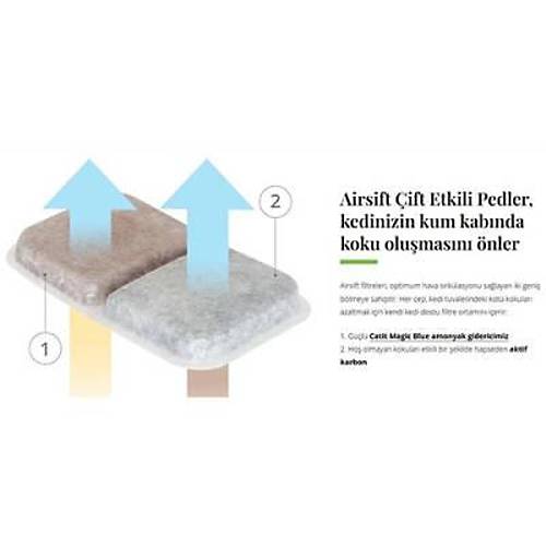 Airsift Kedi Tuvaleti Koku Azalt�m� Filtresi 2'li