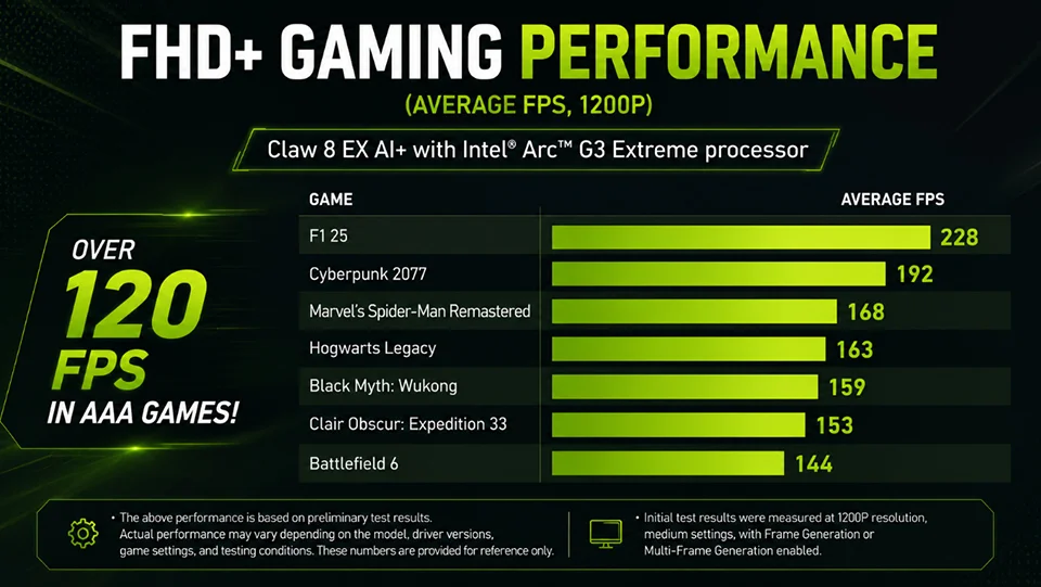 MSI Claw 8 EX AI+ Gaming Performance
