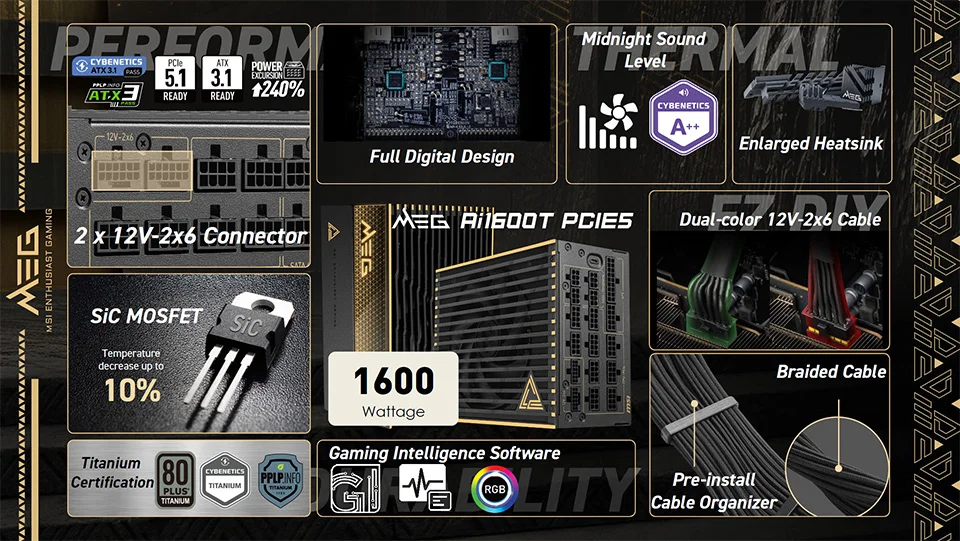 MEG Ai1600T PCIE5
