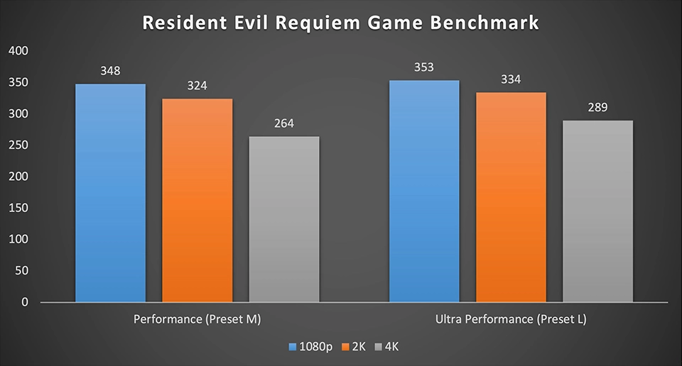 game benchmark