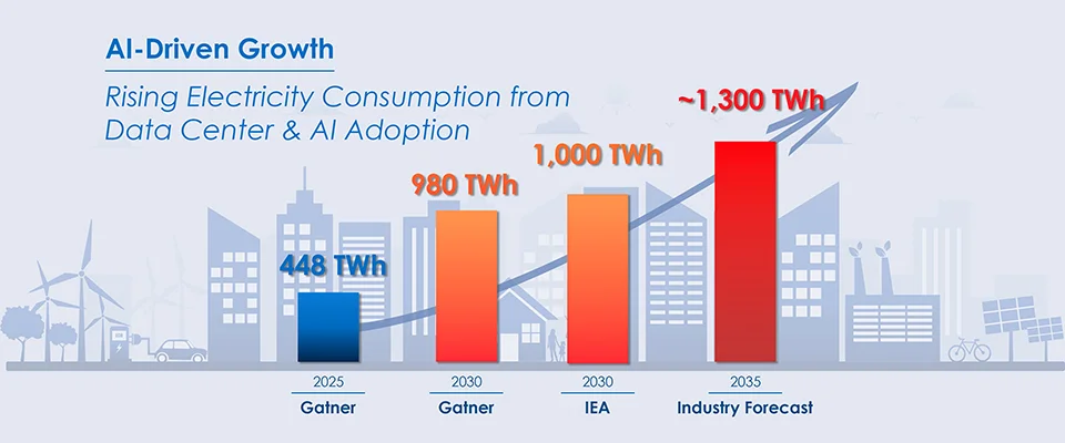 Ai-Driven Growth
