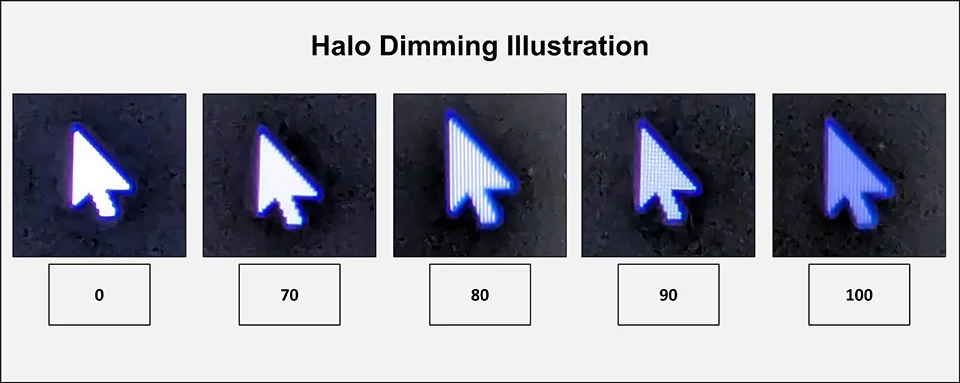 Halo Dimming Illustration