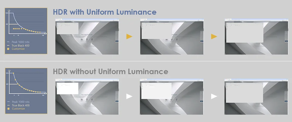 hDR Uniform Luminance
