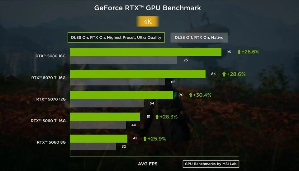 GeForce RTX GPU Benchmark 