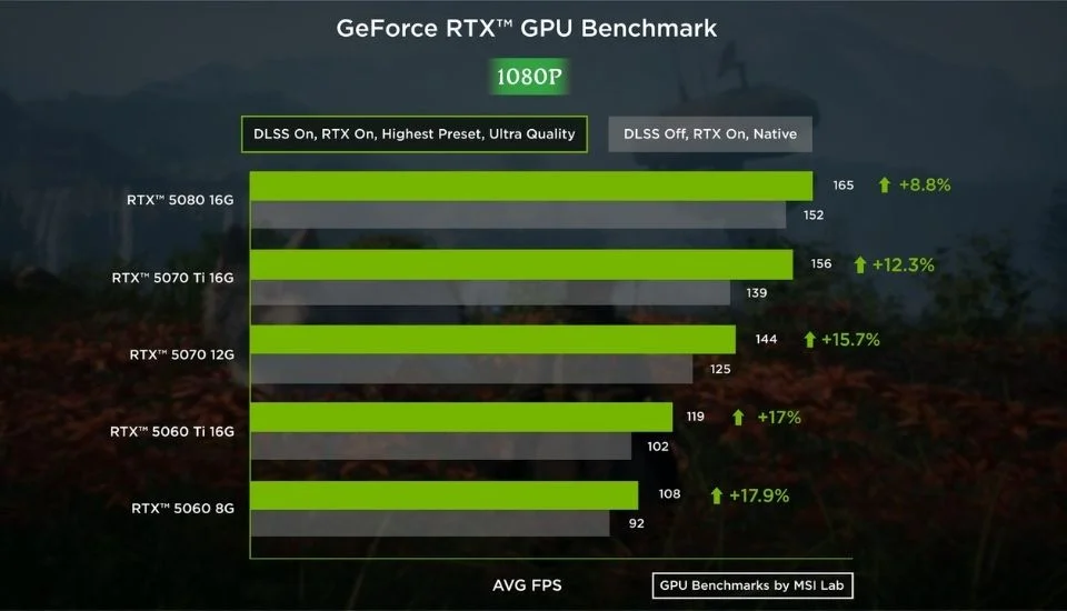 Reinkarnasyon Canavar� 1080P GPU Benchmark