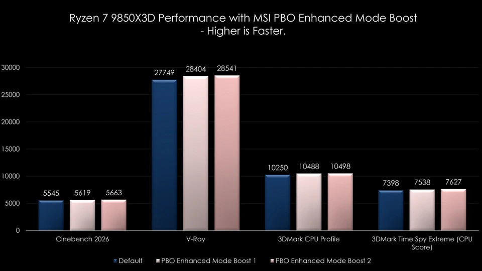 One-Click Optimization with MSI Click BIOS X