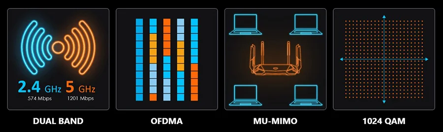 MSI ��FT BANT - OFDMA - MU-MIMO - 1024 QAM