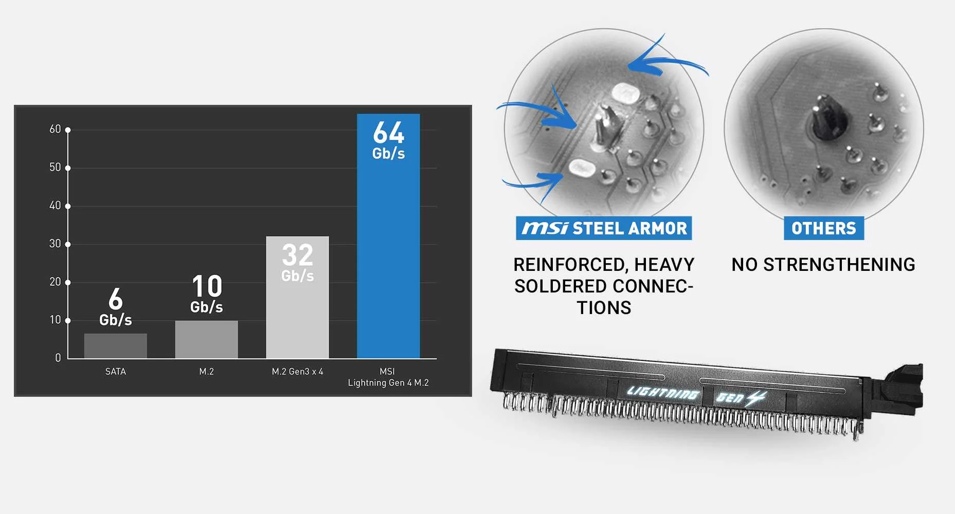 B550M PRO-VDH MSI B550 -A PRO LIGHTNING GEN 4 SOLUTION