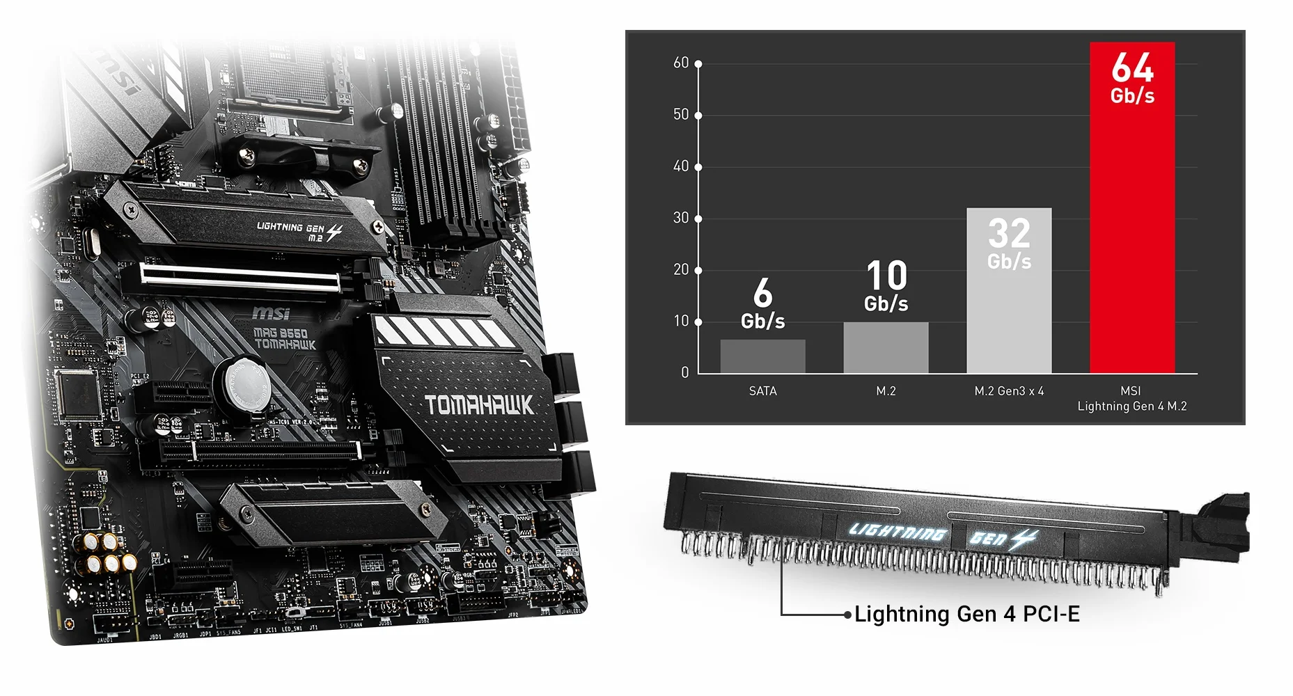 MAG B550 TOMAHAWK MSI MAG B550 TOMAHAWK LIGHTNING GEN 4