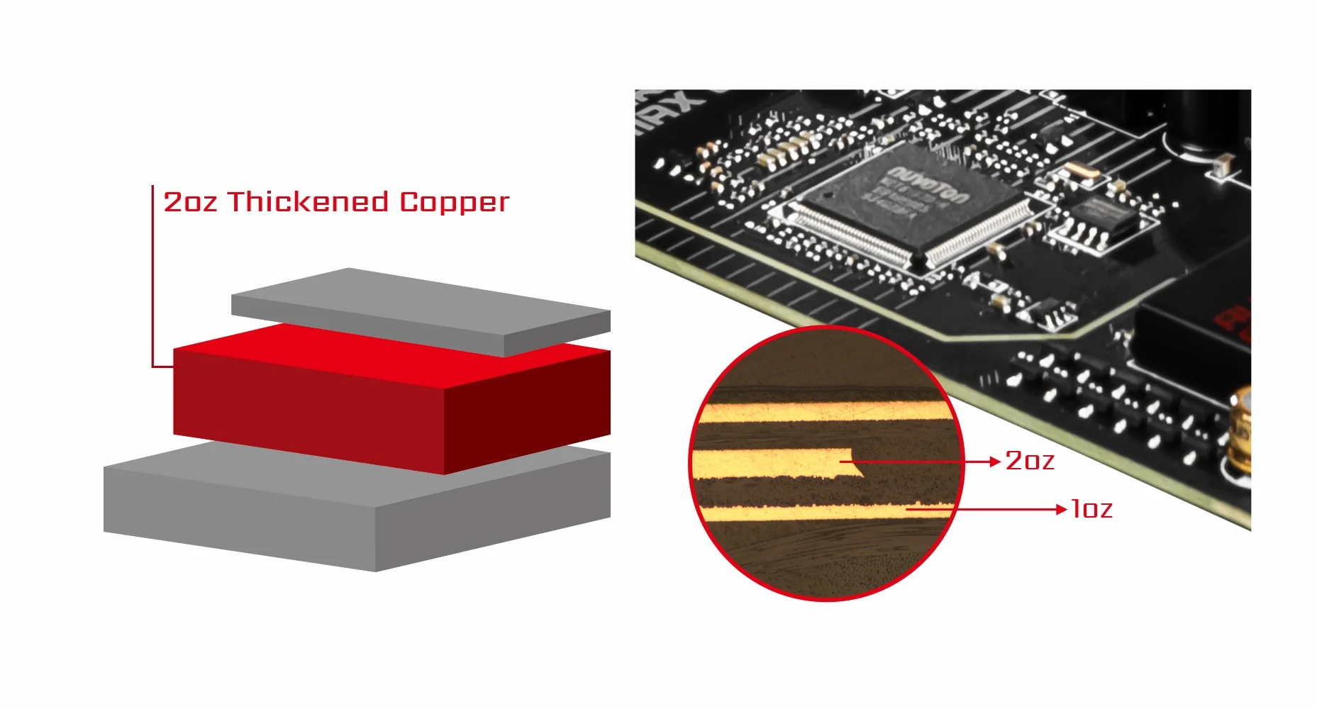 MAG B550 TOMAHAWK MSI MAG B550 TOMAHAWK PCB WITH 2OZ THICKENED COPPER