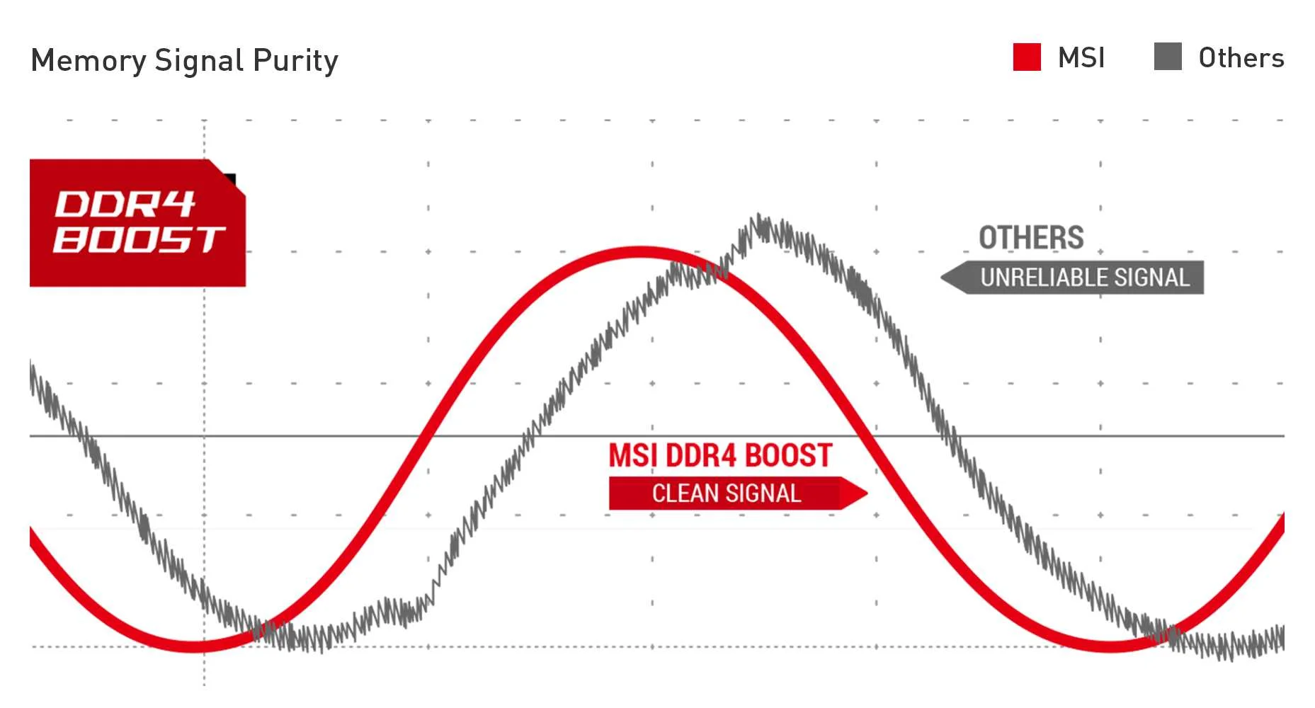MPG B550 GAMING PLUS MSI MPG B550 GAMING PLUS DDR4 BOOST
