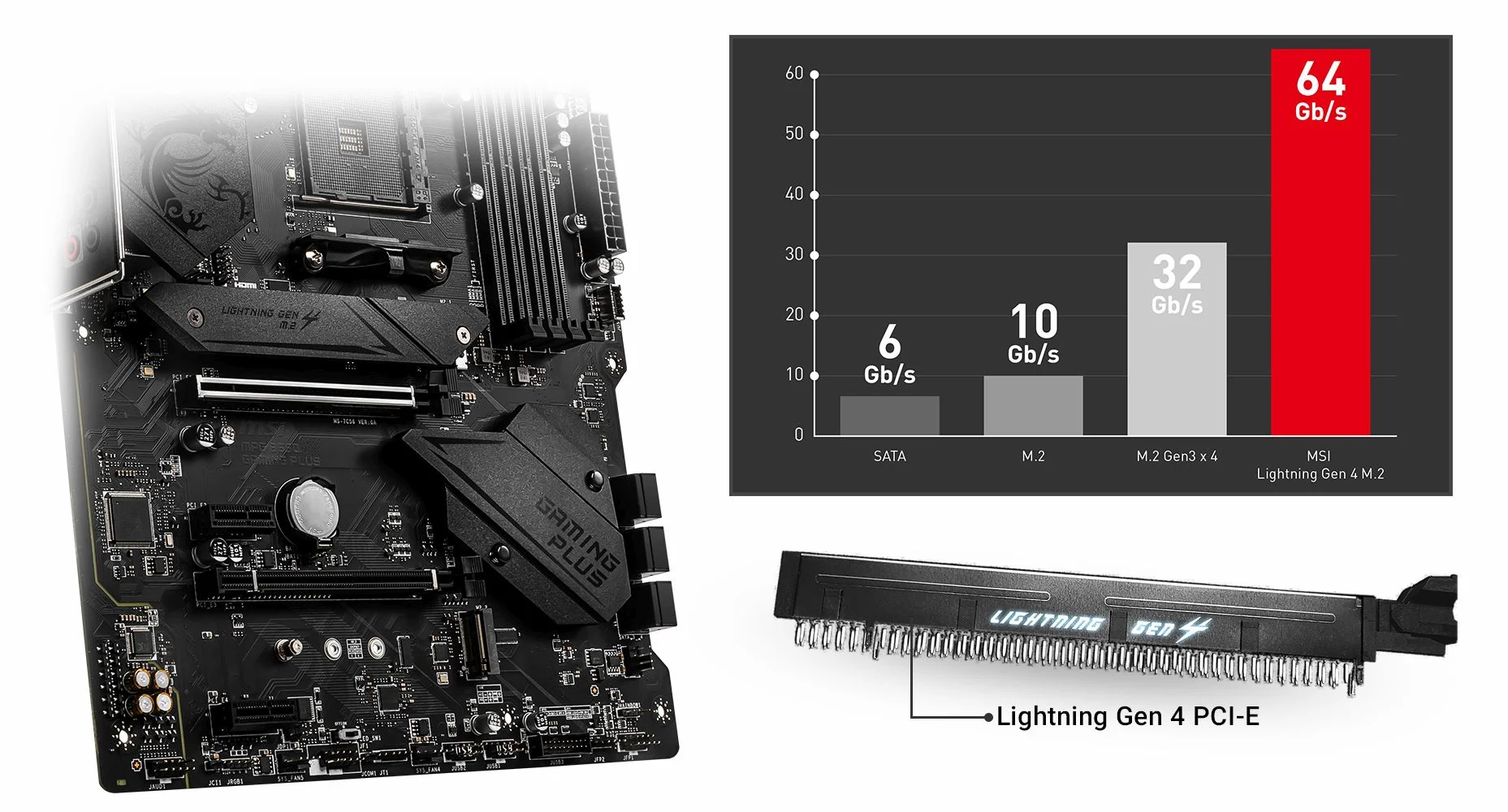 MPG B550 GAMING PLUS MSI MPG B550 GAMING PLUS LIGHTNING GEN 4