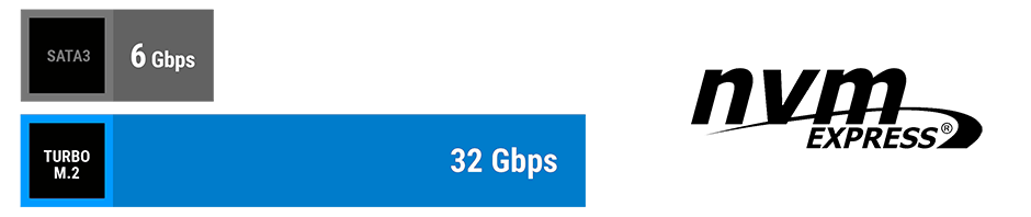 B450-A PRO MAX Performance NVM