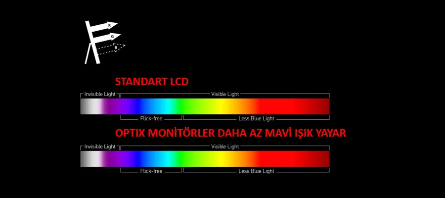 g2712 daha az mavi isik