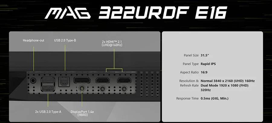 mag 322urdf e16 baglanti