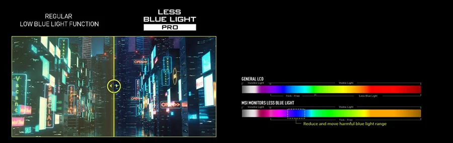 mag 323upf less blue light pro