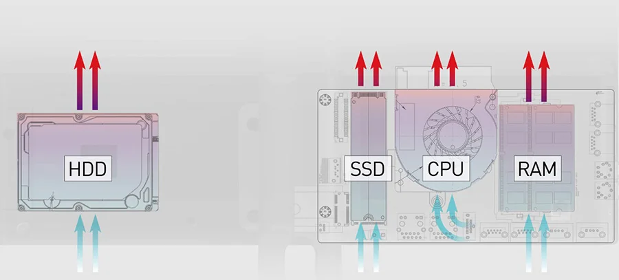 MODERN AM242 12M-1692XTR modern am242 12m 1692xtr serin ve sessiz calisir orada oldugunu farketmeyeceksiniz