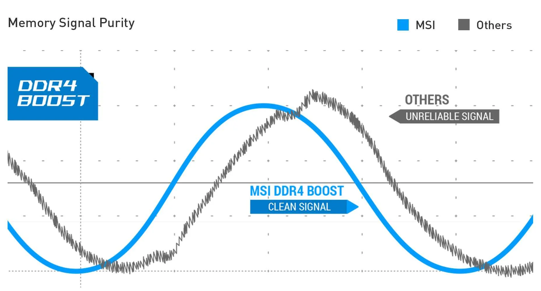 B460M-A PRO MSI B460M-A PRO UENHANCED STABILITY WITH DDR4 Boost