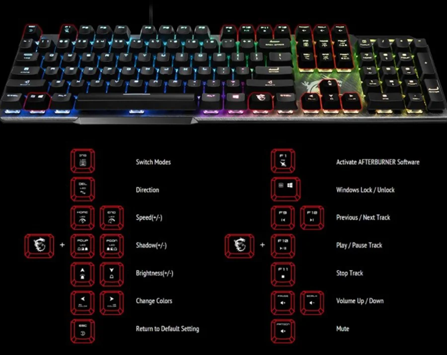 MSI HIZLI DENET�M ���N HOTKEY TU�LARI �zel tu�lar sayesinde ���kland�rma h�z�, y�n�