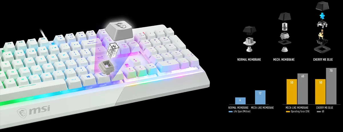 GK30 combo white msi gk30 white keyboard