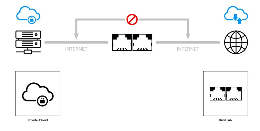 CUBI N ADL-072XEU cubi n adl 072xeu dual lan tasarimi gelismis guvenlik