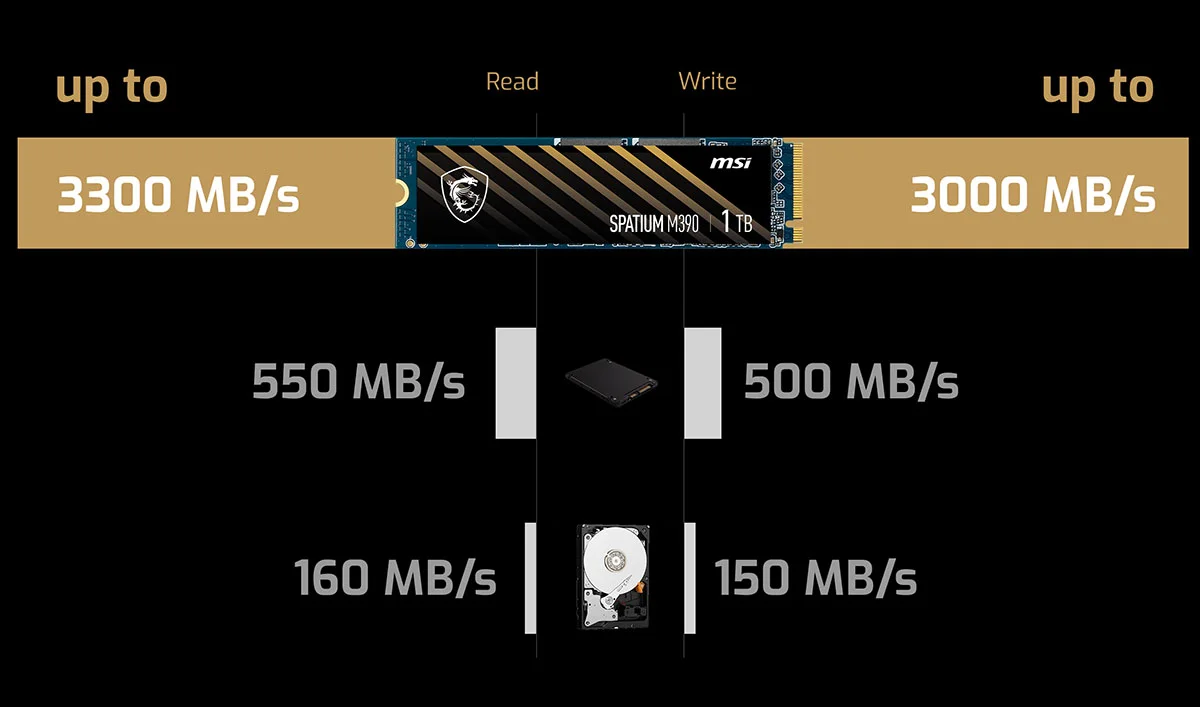 SPATIUM M390 Msi spatium m390 pcie gen3 speed