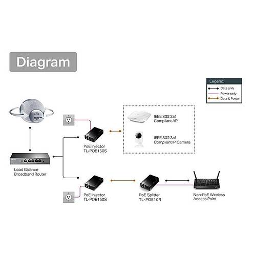 TP-LINK OMADA TL-POE10R GIGABIT POE G�R�� / 5/9/12V DC �IKI� SPLITTER