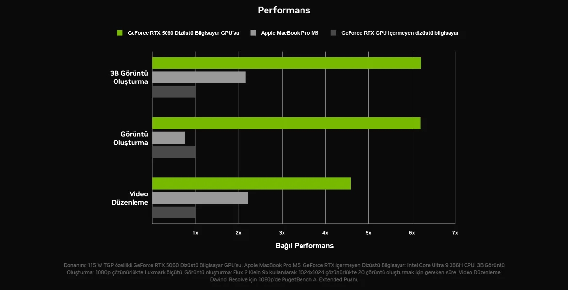 NVIDIA RTX ile 3B G�r�nt� Olu�turma