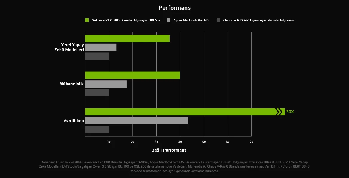 NVIDIA GeForce RTX Performans Kar��la�t�rma Tablosu