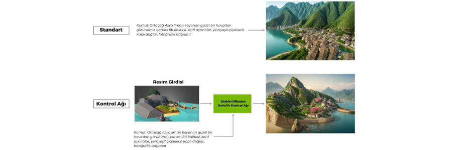 NVIDIA RTX Stable Diffusion