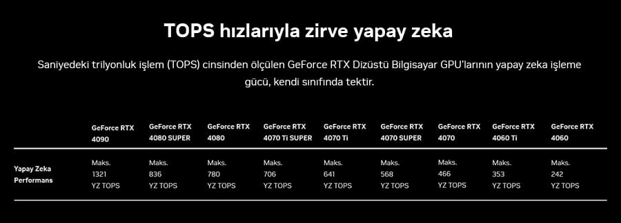 TOPS Hzlaryla Zirve Yapay Zeka