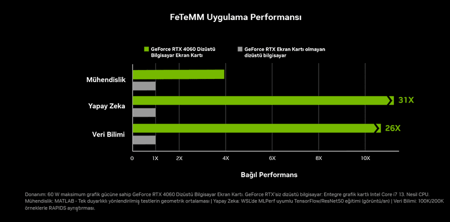 NVIDIA GeForce RTX40 Dizst Bilgisayarlarla Eitim Performans