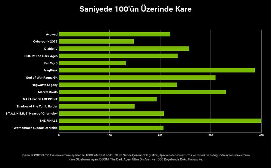 NVIDIA GeForce RTX 5060 Oyun Karlatrmas