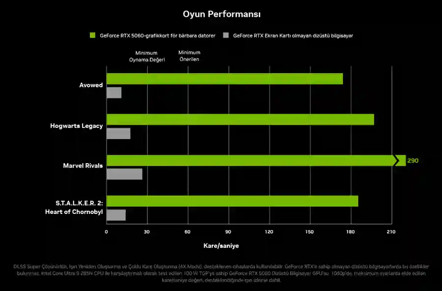 NVIDIA GeForce RTX50 Dizst Bilgisayarlar Oyun Performans