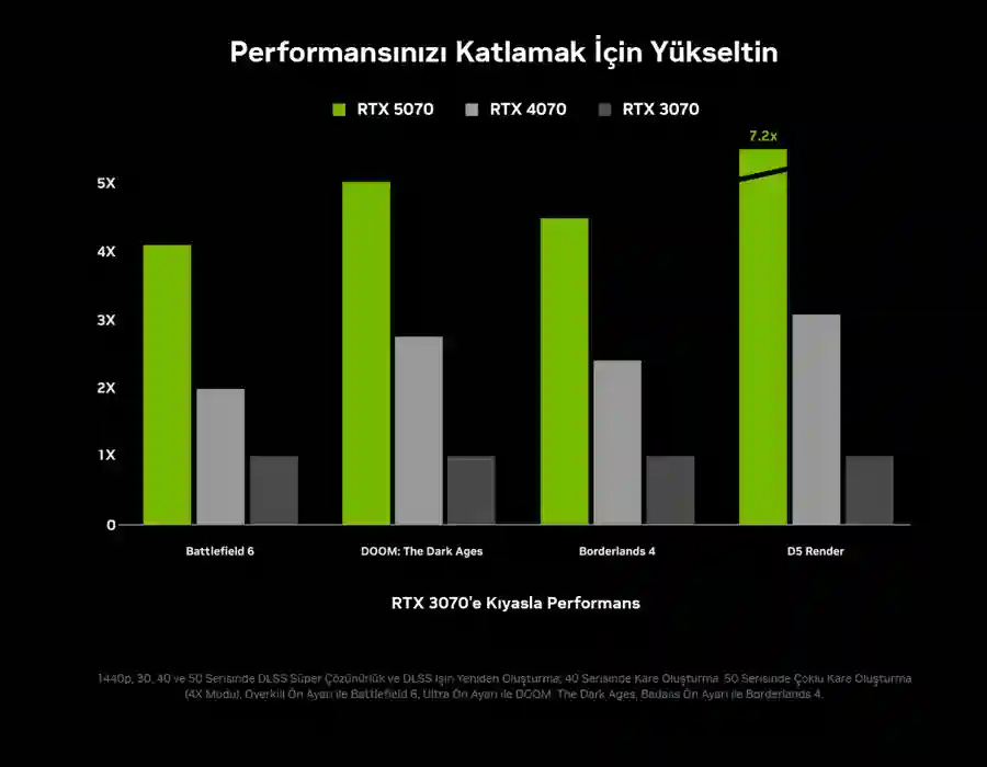 NVIDIA K�� Kampanyas� Performans
