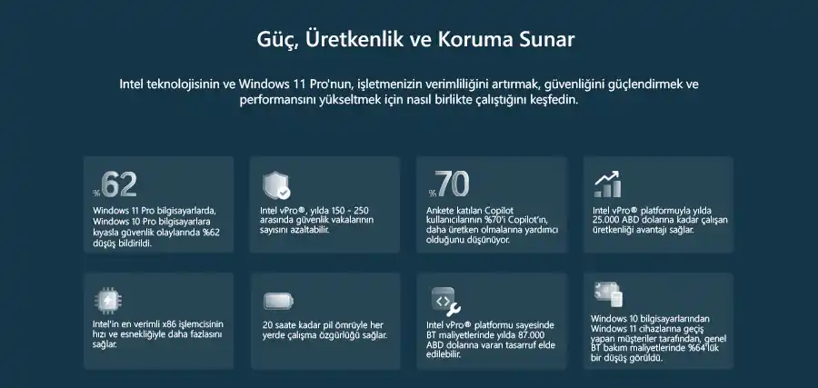 Windows 11 zellikleri 