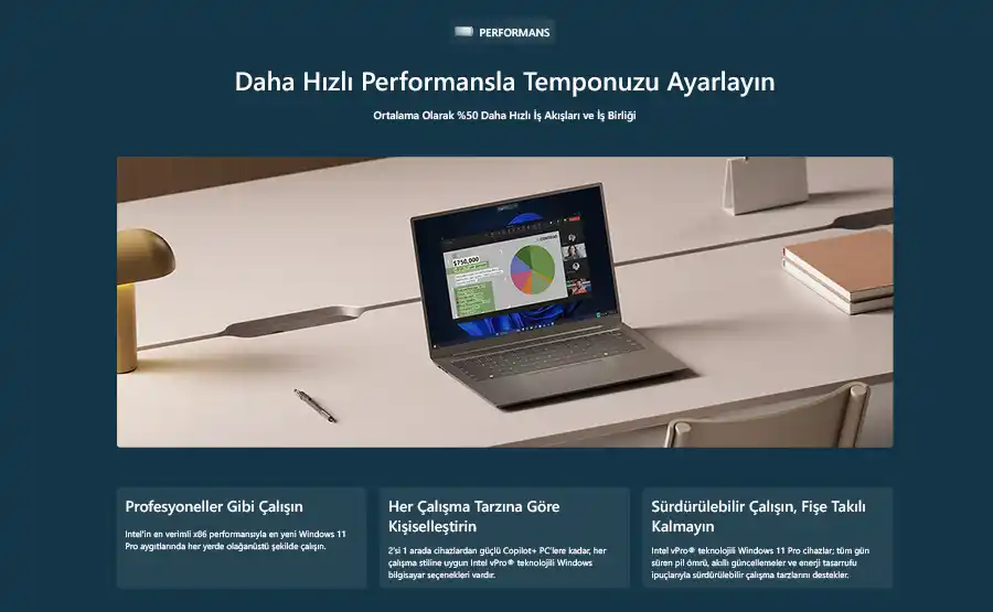 Windows 11 Performans