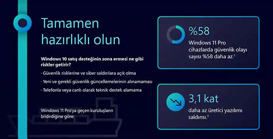 Windows 10 destei sona eriyor