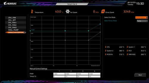 Gigabyte X870E AORUS Elite WiFi7 ICE AIO Fan Kontrol�