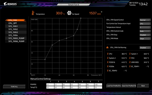 Gigabyte X870E AORUS Elite WiFi7 ICE Ak�ll� Fan 6 BIOS Kullan�c� Aray�z� Fan E�risi Kontrol�