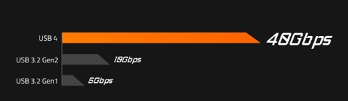 Gigabyte X870E AORUS Elite WiFi7 ICE �ift 40 Gbps USB4 Type-C Ba�lant� Noktas� ve DisplayPort Alt Deste�i