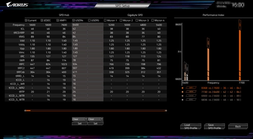 Gigabyte X870E AORUS Elite WiFi7 ICE AMD EXPO ve �zel SPD Profil Y�netimi