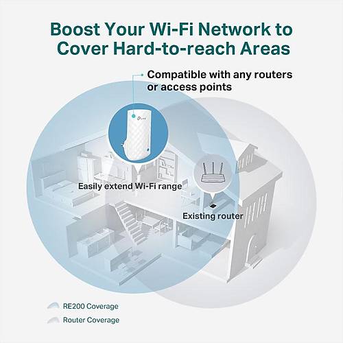 TP-Link RE190 2.4GHz 300Mbps Dual Band Wi-Fi Menzil Geniletici