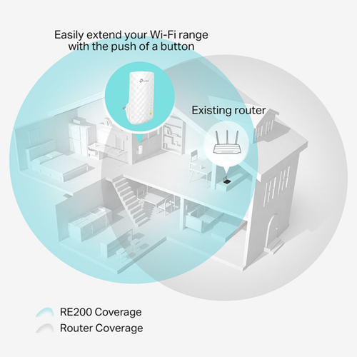 TP-Link RE200 AC750 5GHz 433Mbps Dual Band Wi-Fi Menzil Geni�letici