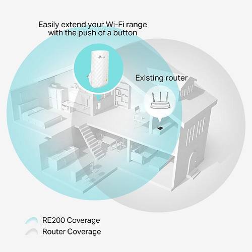 TP-Link RE200 AC750 5GHz 433Mbps Dual Band Wi-Fi Menzil Geniletici