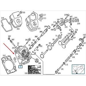 S�L�ND�R KAPA�I 501, 502 E.M.
