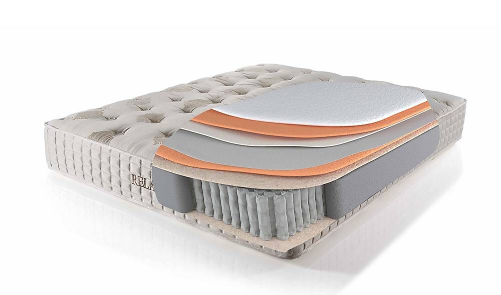 Relax Hansel Baza + Ba�l�k + Yatak