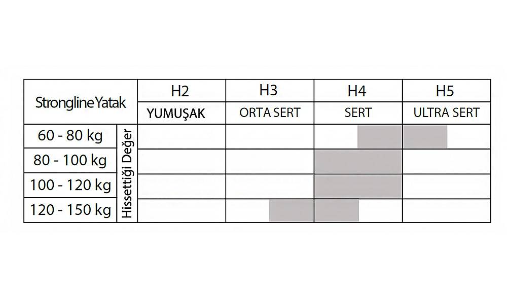 Strongline Viana Baza + Ba�l�k + Yatak