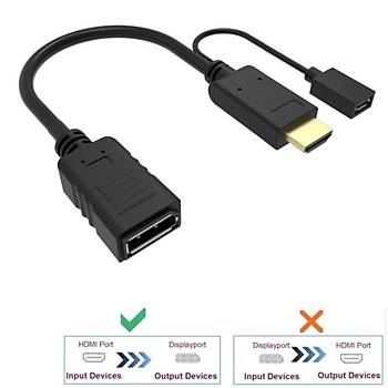 HDMI evirici - HDMI Giri - DisplayPort k
