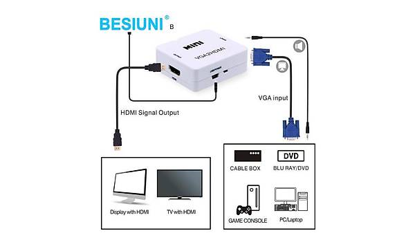 VGA Giri� - HDMI ��k�� Aktif �evirici Kutu